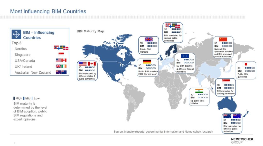Global BIM Map showing BIM levels by Nemetschek